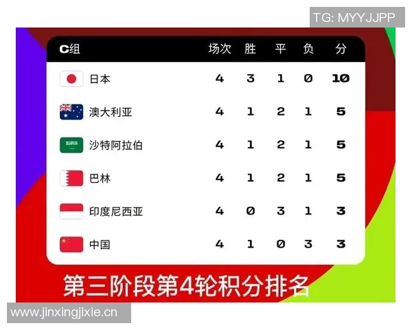 2026年世界杯门票热销引发官方提价以应对市场需求激增