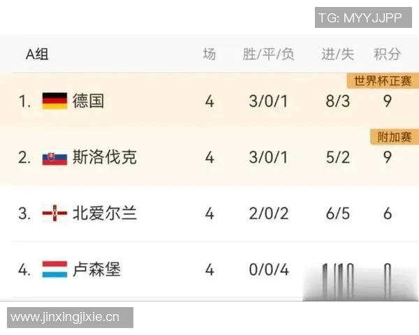 德国对北爱尔兰比赛评分分析沃尔特马德施洛特贝克鲍曼表现突出 德国对北爱尔兰比赛评分分析沃尔特马德施洛特贝克鲍曼表现突出