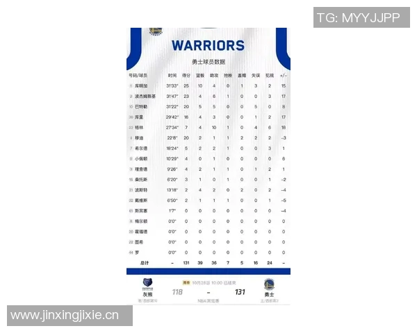 NBA首周比赛收视人数创近八年新高平均达到280万观众引发热议