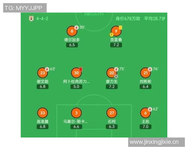 瓦科下半程战前四强球队表现分析国安进球最多申花紧随其后
