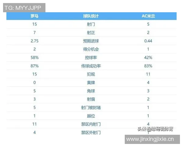 意甲最新积分榜：那不勒斯领先国米米兰罗马同分争夺前四