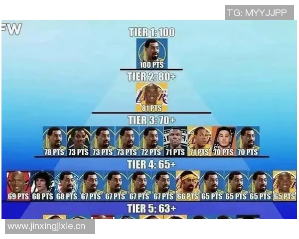 本赛季单场得分35次数达到两位数的四大球星分析与对比