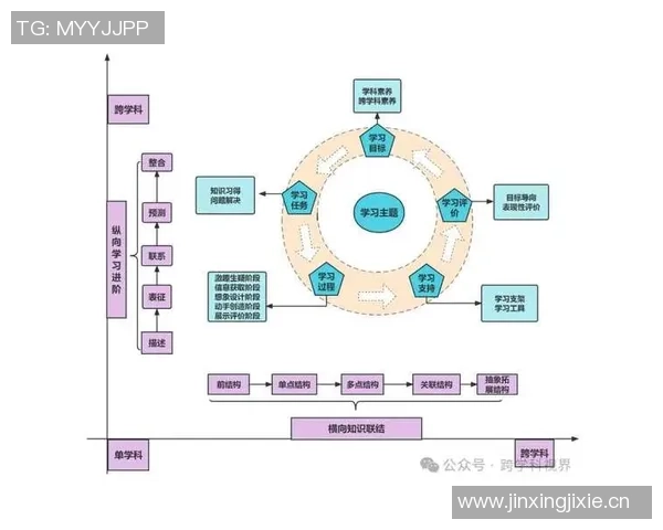 克莱对新秀的忠告：专注享受和学习而非设定过多目标